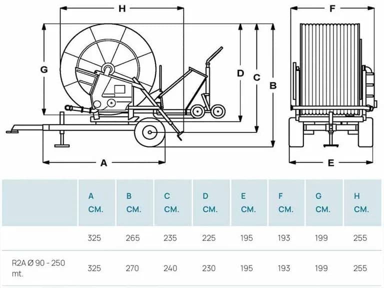 Ocmis R2A 3