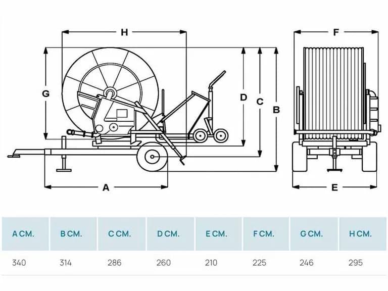 Ocmis R3/1A 3