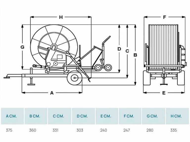Ocmis R4/1A 3
