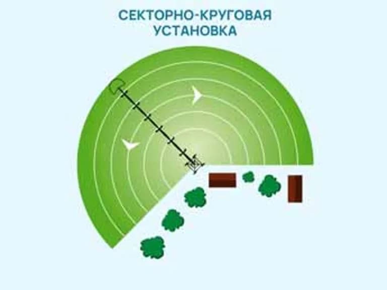 Ocmis Pivot 7